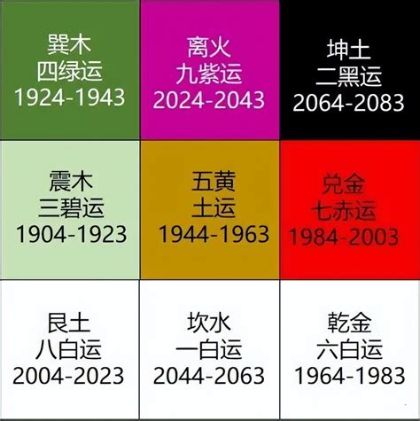 九運 2024|2024年進入九運時代，這是一個很特殊很關鍵的時代